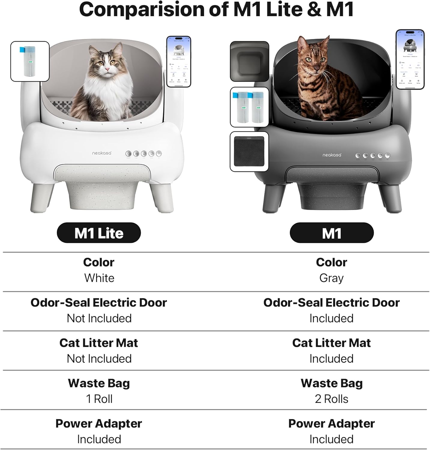 M1 Open-Top Self Cleaning Cat Litter Box, Automatic Cat Litter tray with APP Control, Odor-Free Waste Disposal Includes Trash Bags and Mat